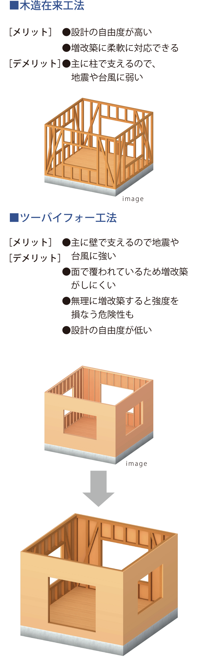 工法 構造 三愛地所の家づくり 札幌の注文住宅 三愛地所 札幌の住まいを提供する総合デベロッパー