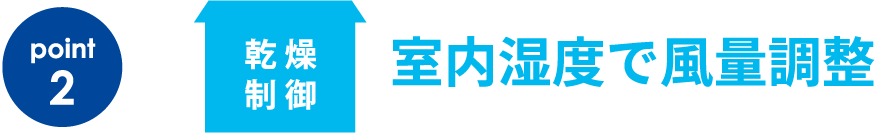 室内湿度で風量調整